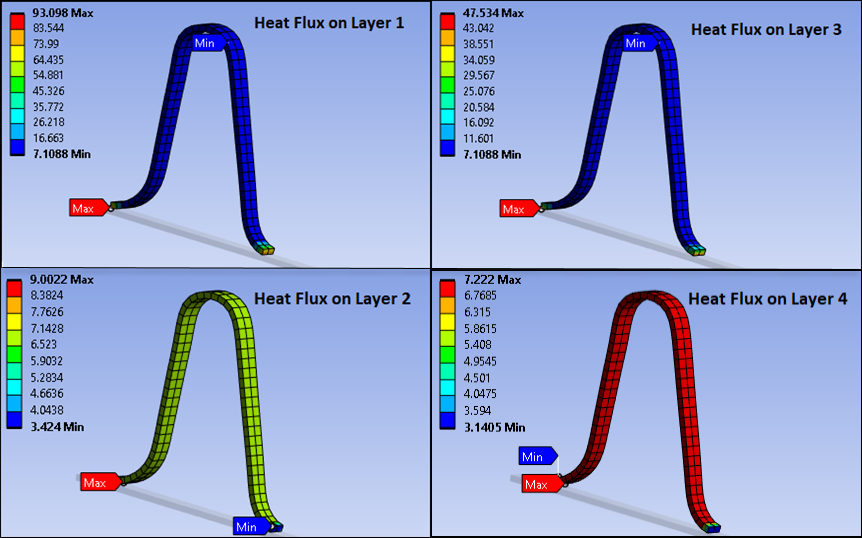 Heat flux