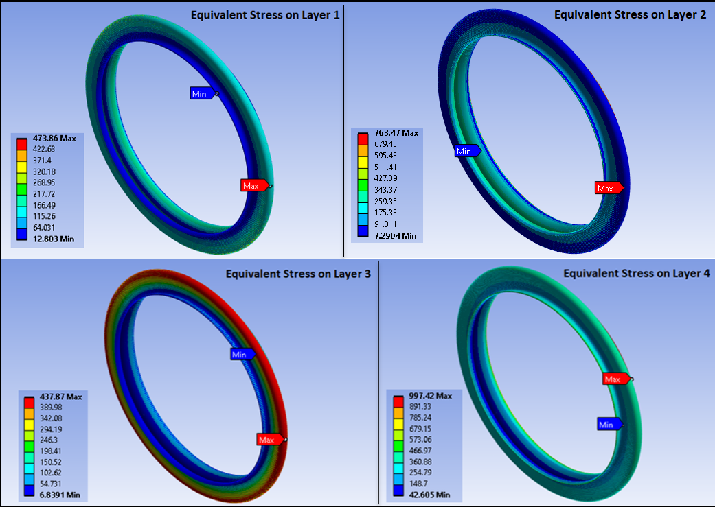 Equivalent Stresses in Layer 1, 2, 3 and 4