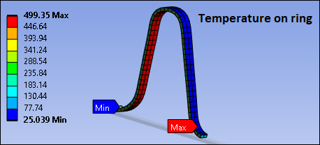 Temperature on Ring