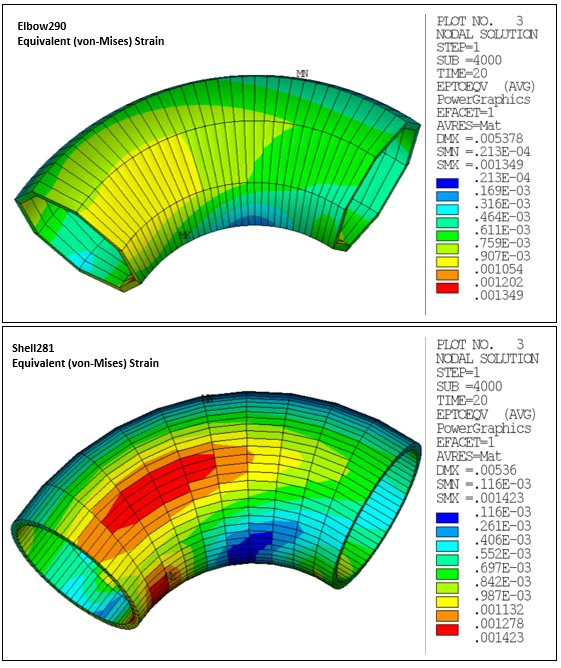 Von Mises Strain Comparison: Local ELBOW290 and SHELL281 Models