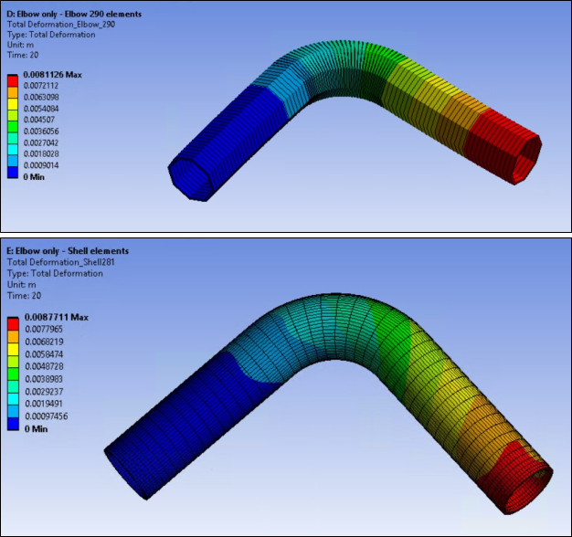 Ansys Workbench Mechanical - Native Total Deformation: Local ELBOW290 and SHELL281 Models