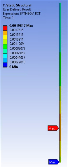 Equivalent Thermal Strain