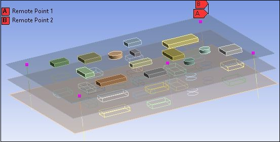 Remote Points Used in a Single Joint