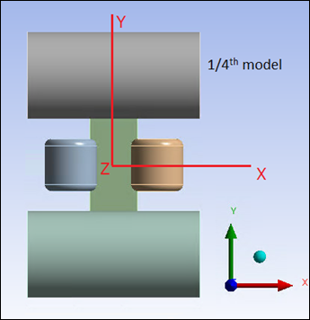 Symmetric Hot-Rolling Model