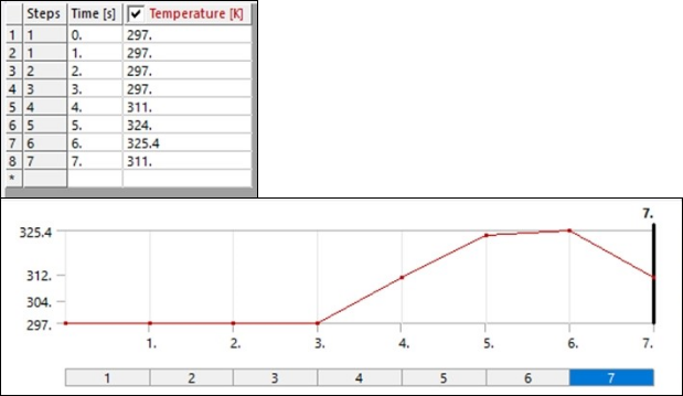 Thermal Load