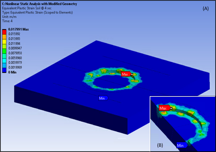 Equivalent Plastic Strains - Soil (A), Cross Section View (B), Second Static Analysis on Modified Geometry
