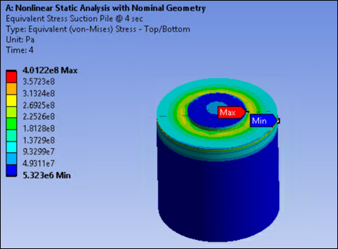 Equivalent von Mises Stress – Suction Pile