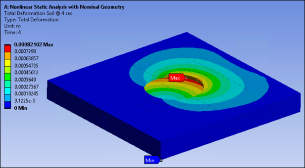 Total Displacements – Soil