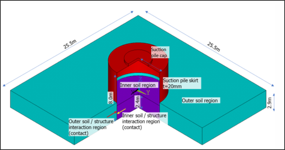 Problem Geometry