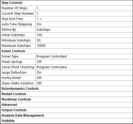 Analysis Settings for All Three Cases