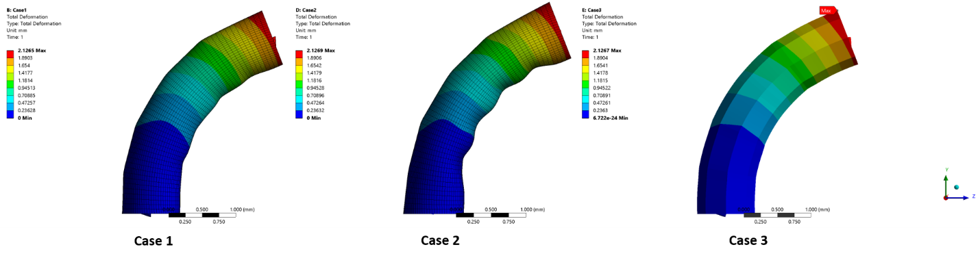 Total Deformation Plots for all Three Cases