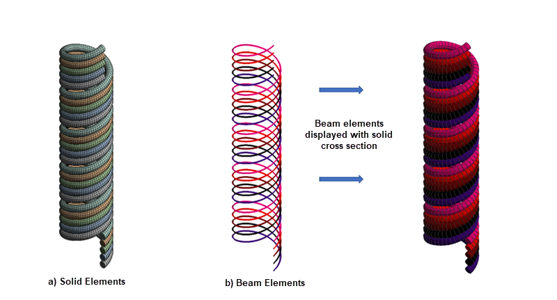 Meshed Coil