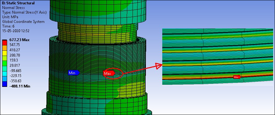 Bending Stress on the Threads After 3-D Analysis