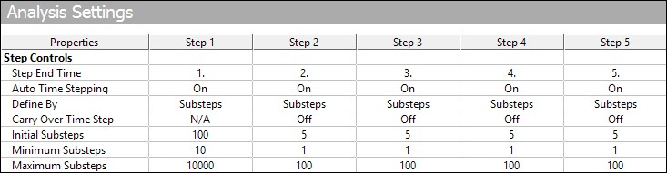 Analysis Time Step Controls