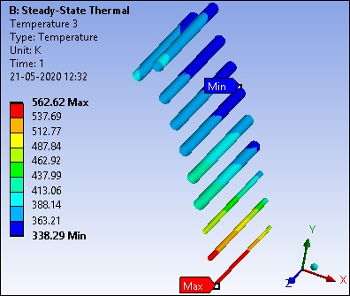 Solid Surface Temperatures