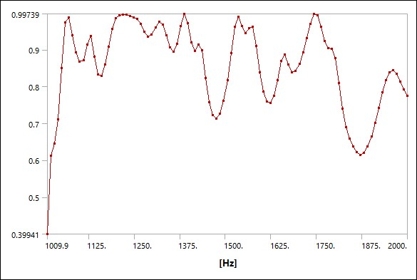 Absorption Coefficient using LRF Model