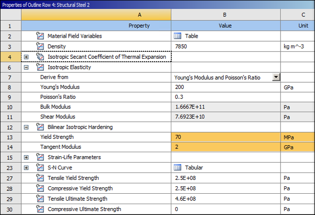 Material properties for Block body