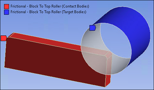 Rigid-Flexible Contact Pair between Rigid Top Roller and Block