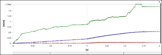 Equivalent Plastic Strain Plot