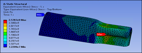 Equivalent (von-Mises) Stress after Load Step 1