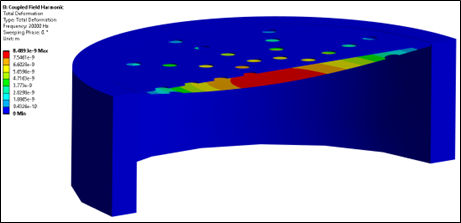 Membrane Deformation at 20,000 Hz