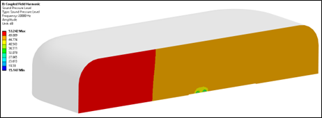 Housing Sound Pressure Level at 20,000 Hz