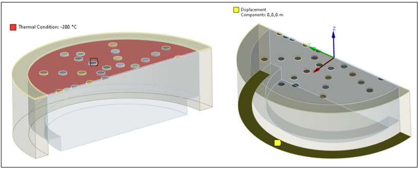 Structural Boundary Conditions