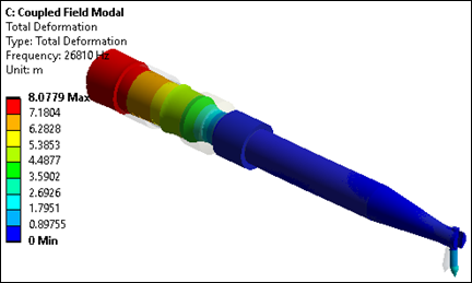 First Longitudinal Mode of Interest (14) at 26.8 kHz