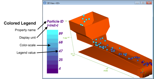 可更改的彩色图例选项