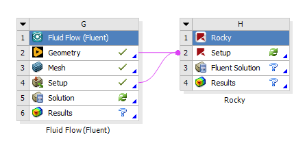 在项目之间共享几何结构。
