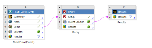 在双向半解析耦合运行中对流体数据进行后处理。