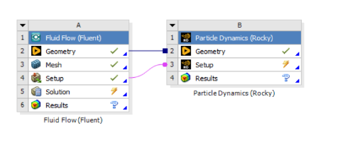 Workbench中的双向耦合Rocky-Fluent仿真,使用Fluent设置中设置的值来初始化流体场