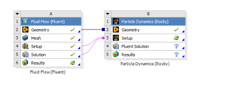 Workbench中的双向耦合Rocky-Fluent仿真,使用初始流体场数据来初始化流体场
