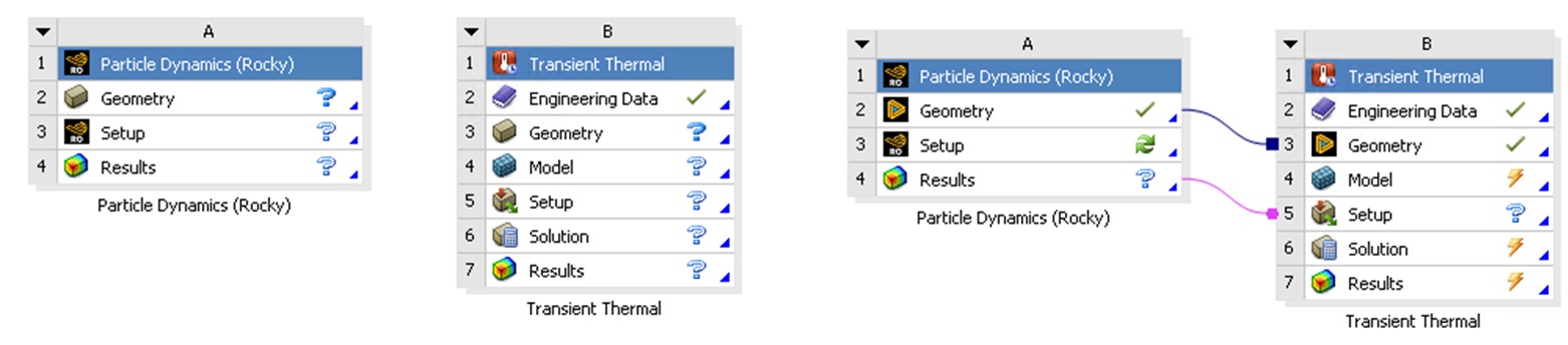 面向Rocky-Mechanical耦合的Workbench最佳实践。