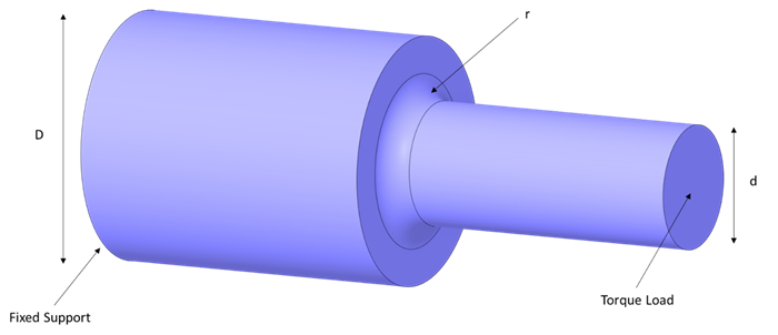 STRUCT-006 Stress Concentration in a Shaft with a Shoulder Fillet