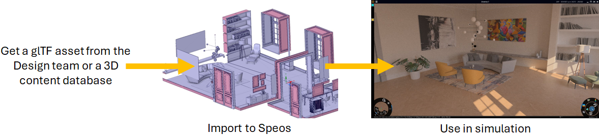glTF File Import Overview