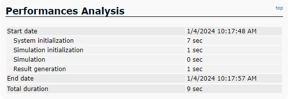 Direct Simulation Report - GPU