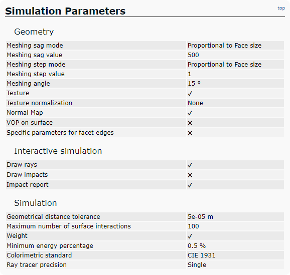 Interactive Simulation Report - CPU