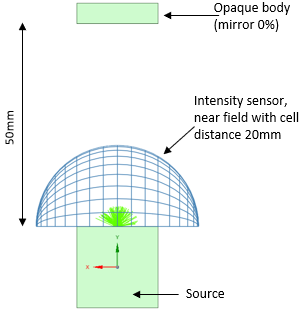 Understanding the Parameters of an Intensity Sensor