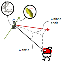Parameters of the Eulumdat Viewer