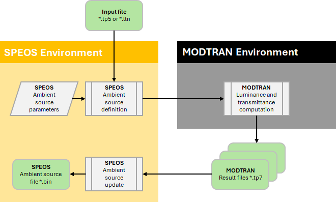 MODTRAN Source Overview