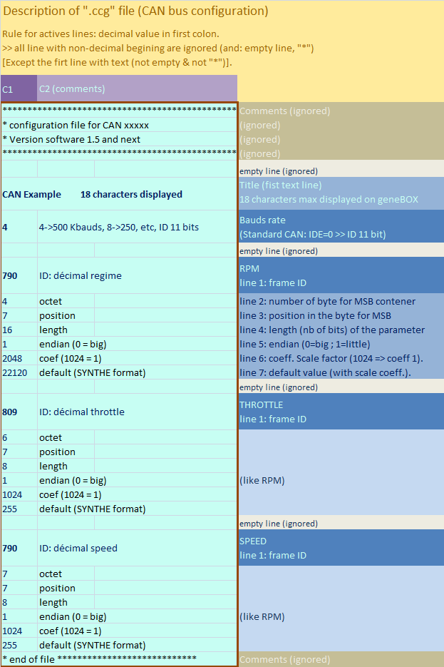 The CAN Configuration File