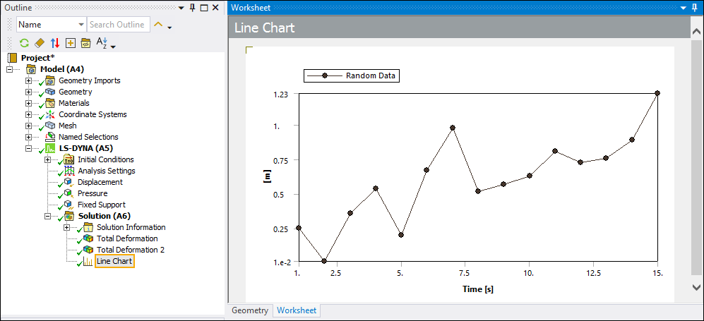 Dataset For Line Graph Working with Line Charts