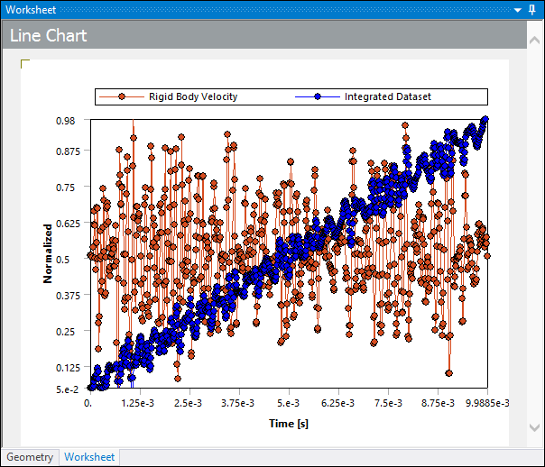 Working with Line Charts