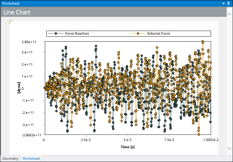 Scrift Chart Working with Line Charts