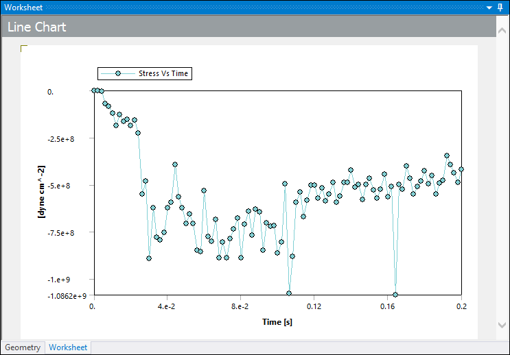 Working with Line Charts