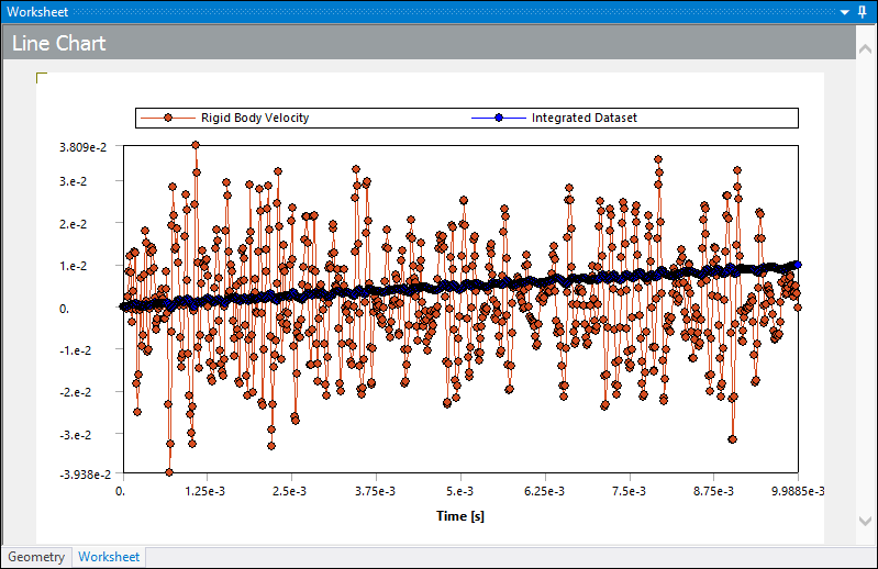 Opt Chart Sample Working with Line Charts
