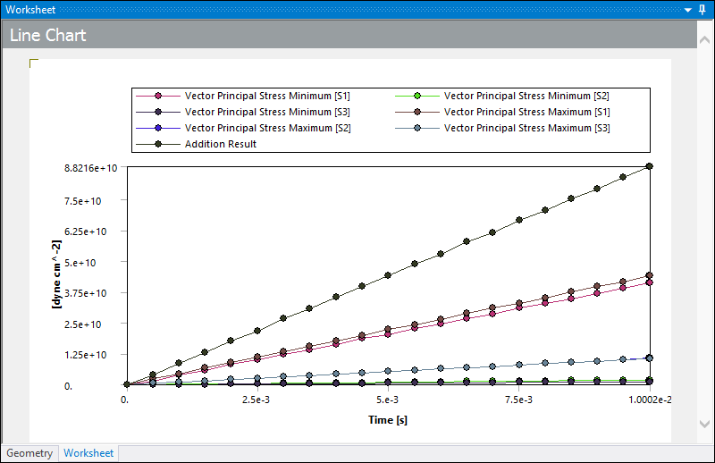 Opt Chart Sample Working with Line Charts