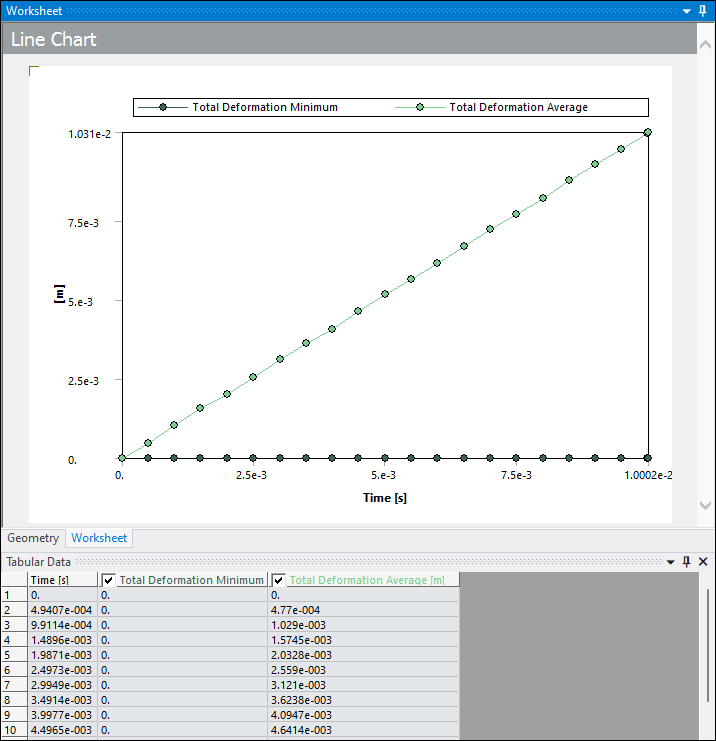 Working with Line Charts