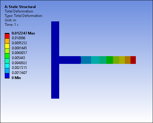 Set Result Display Options